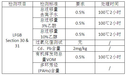 硅橡膠的食品級標(biāo)準(zhǔn) 硅橡膠的食品級標(biāo)準(zhǔn)